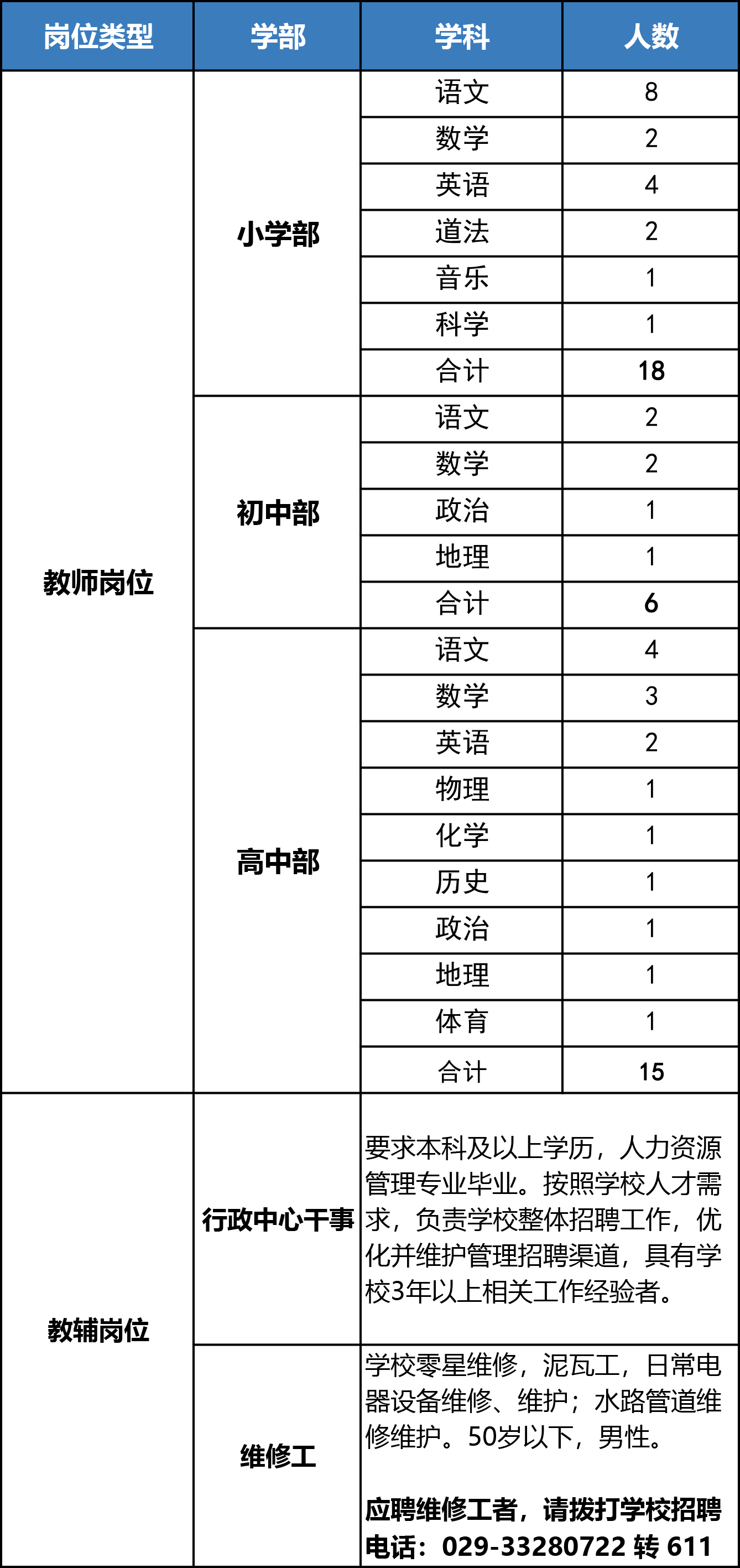 2024年咸阳高新领航学校招聘教师15名公告(图1)